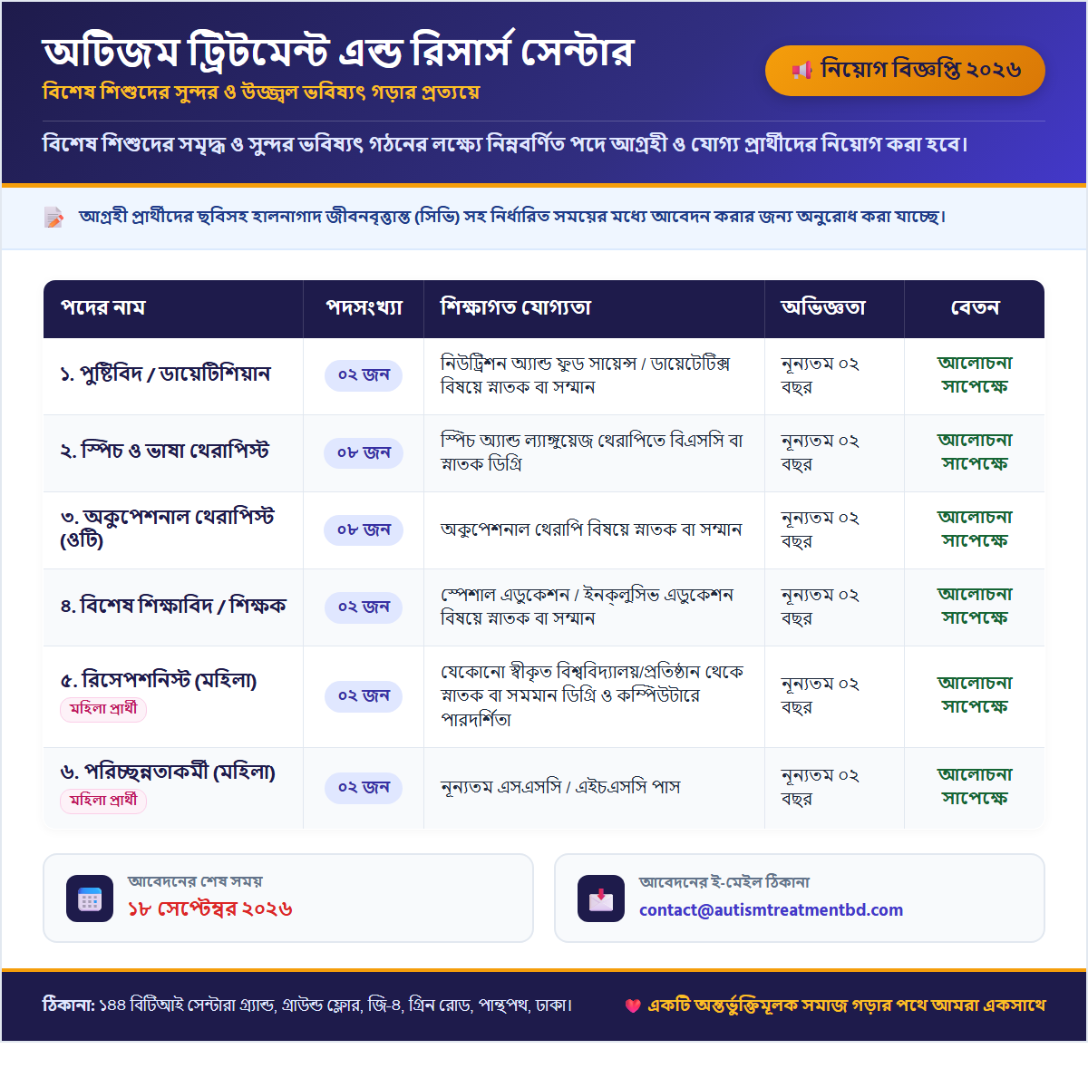 অটিজম ট্রিটমেন্ট এন্ড রিসার্স সেন্টার নিয়োগ বিজ্ঞপ্তি ২০২৬
